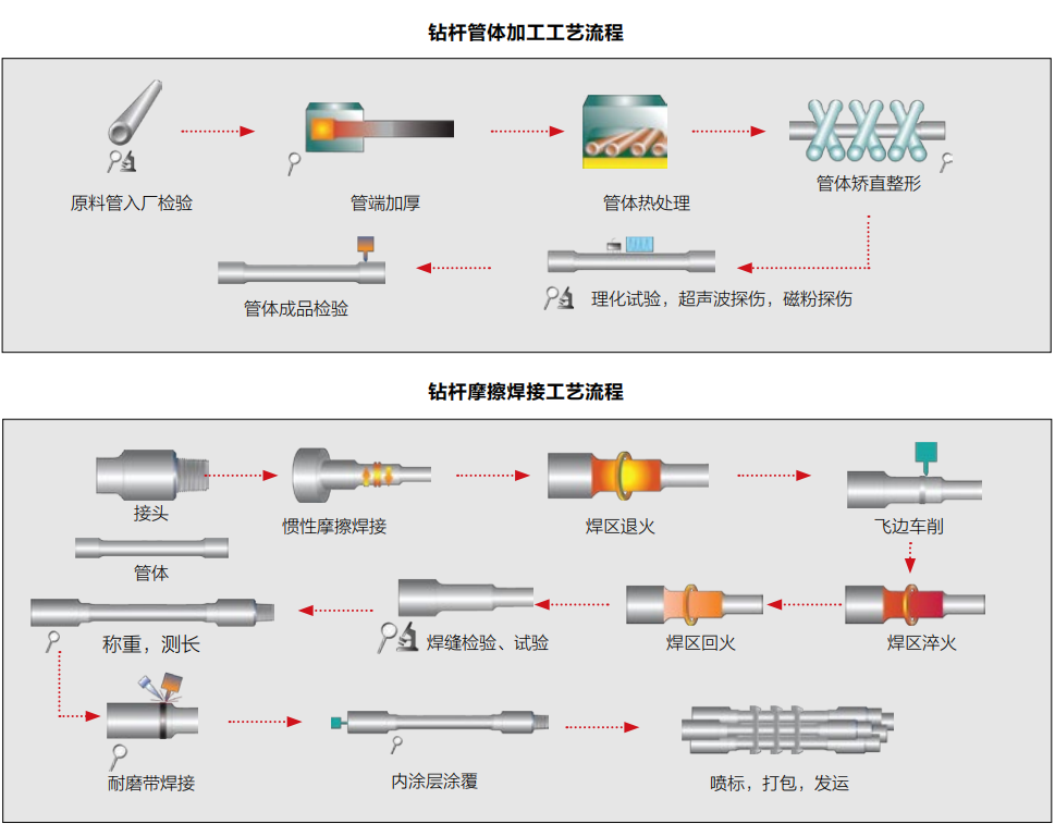 寂寞的少妇的诱惑